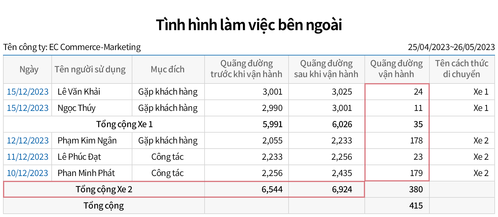 Quản lý tình hình làm việc bên ngoài