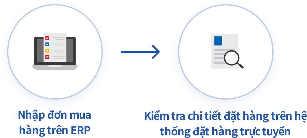 Gửi đơn đặt hàng dễ dàng với ECOUNT