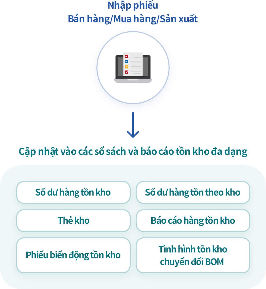 Tự động tạo và xem báo cáo tồn kho theo thời gian thực