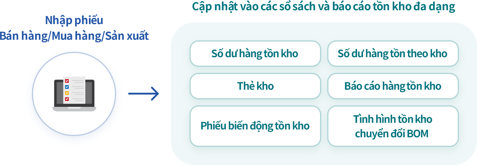 Tự động tạo và xem báo cáo tồn kho theo thời gian thực