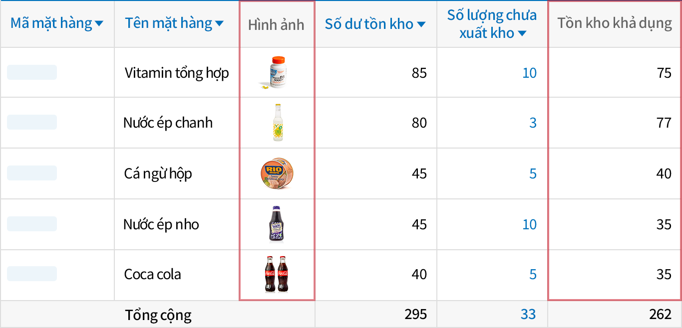 Báo cáo có thể thêm được các thông tin tồn kho mong muốn