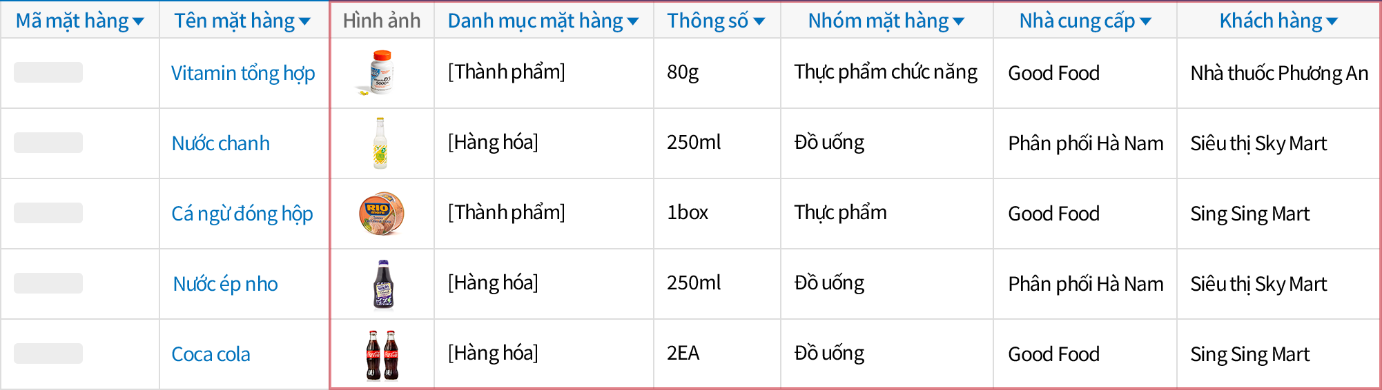 Quản lý đa dạng thông tin mặt hàng