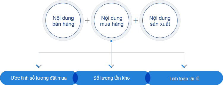 Nếu muốn quản lý tốt tồn kho