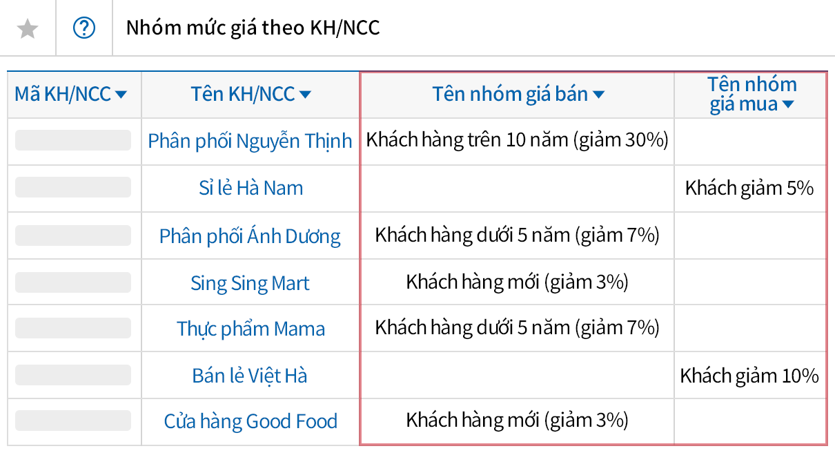 Tỷ lệ chiết khấu cho từng khách hàng