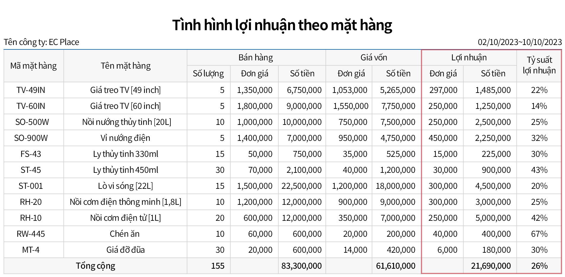 Tự động tính toán lợi nhuận bán hàng