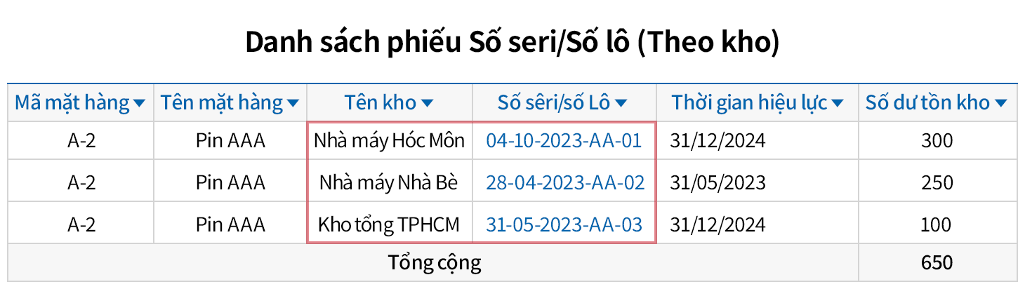 Quản lý chi tiết tăng giảm tồn kho theo Số seri/Số lô