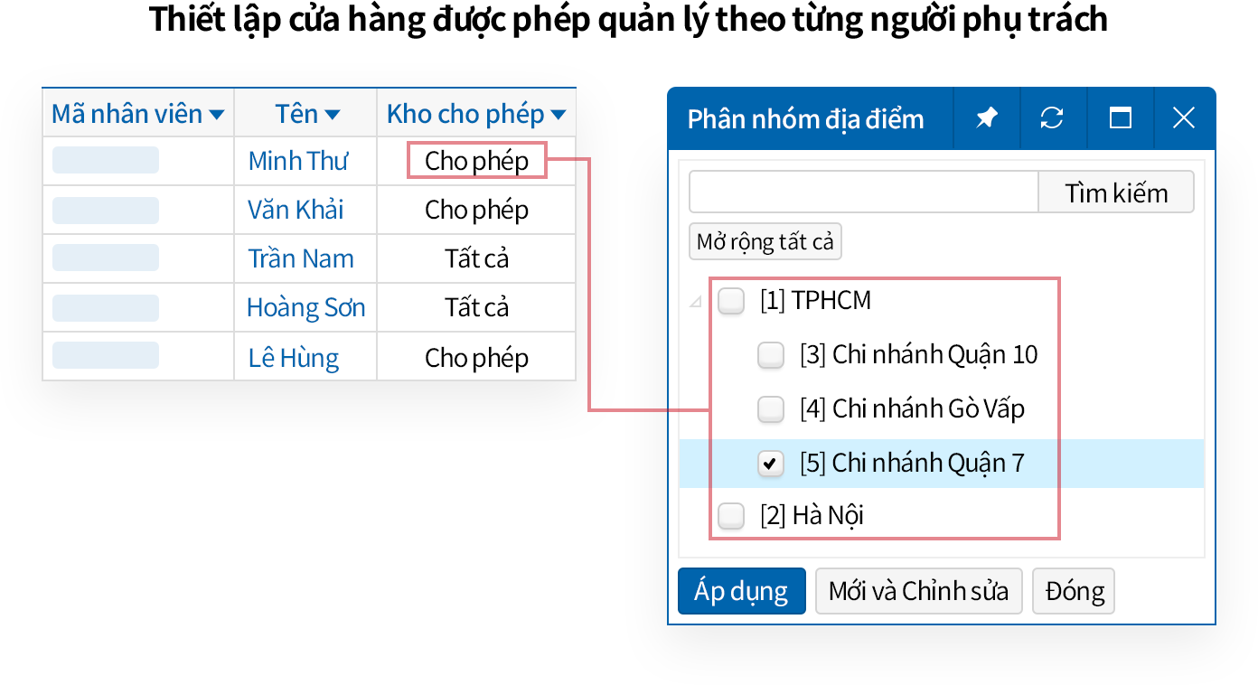 Chọn cửa hàng được phép quản lý cho từng người phụ trách