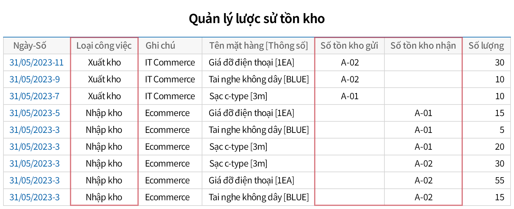 Quản lý chi tiết Lược sử tồn kho bằng WMS