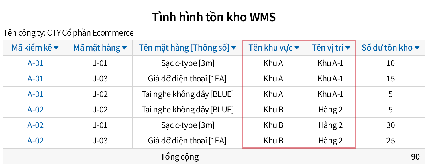 Quản lý tồn kho theo từng khu vực/vị trí trong kho