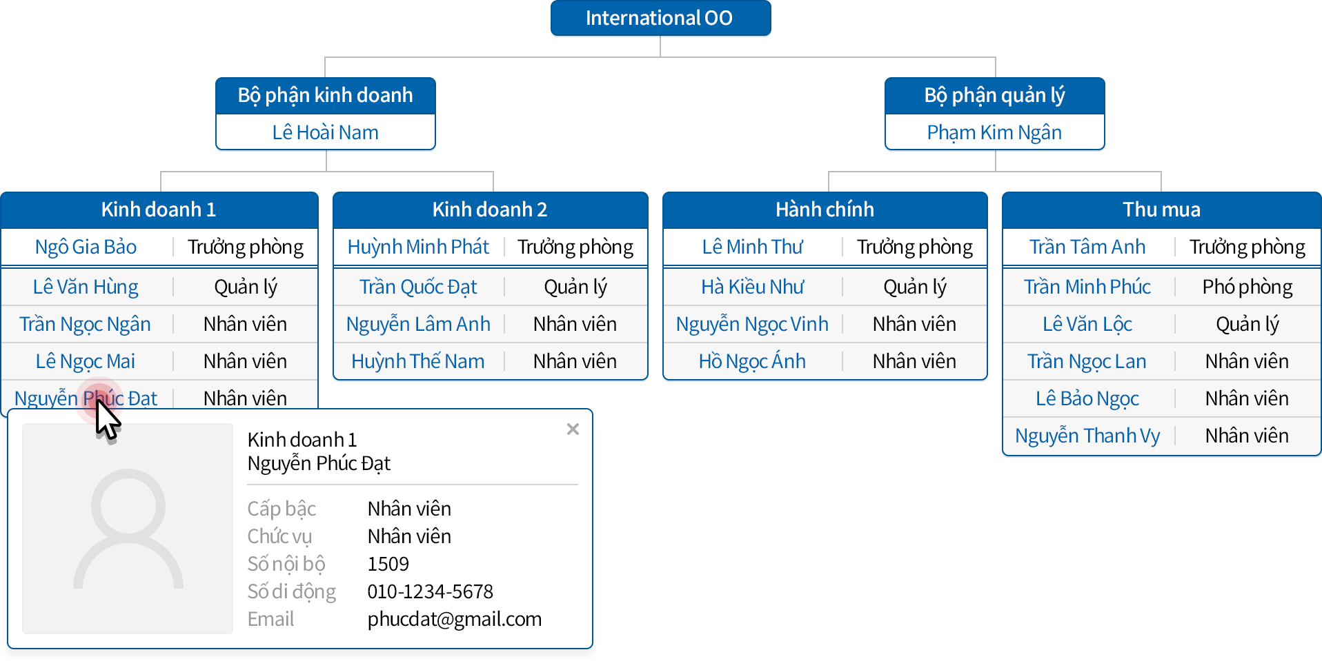 Tạo sơ đồ tổ chức nhanh chóng với ECOUTN ERP Quản lý sơ đồ tổ chức dễ dàng với phần mềm nhân sự ECOUNT