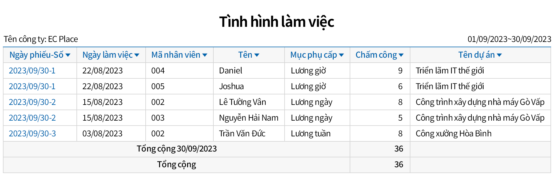 Quản lý lao động thời vụ