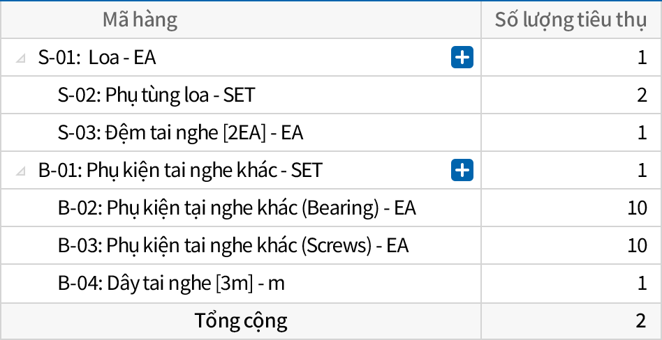 Áp dụng hệ thống BOM của công ty