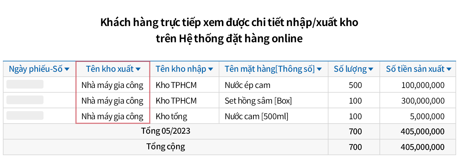 Chia sẻ công việc theo thời gian thực với đơn vị gia công bằng Hệ thống đặt hàng online