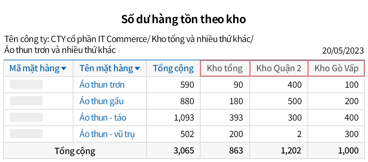 Hệ thống quản lý tối ưu hóa theo quy trình sản xuất của công ty