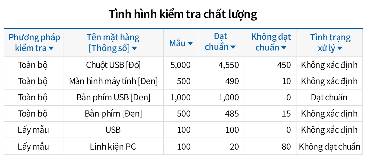 Đa dạng báo cáo quản lý chất lượng