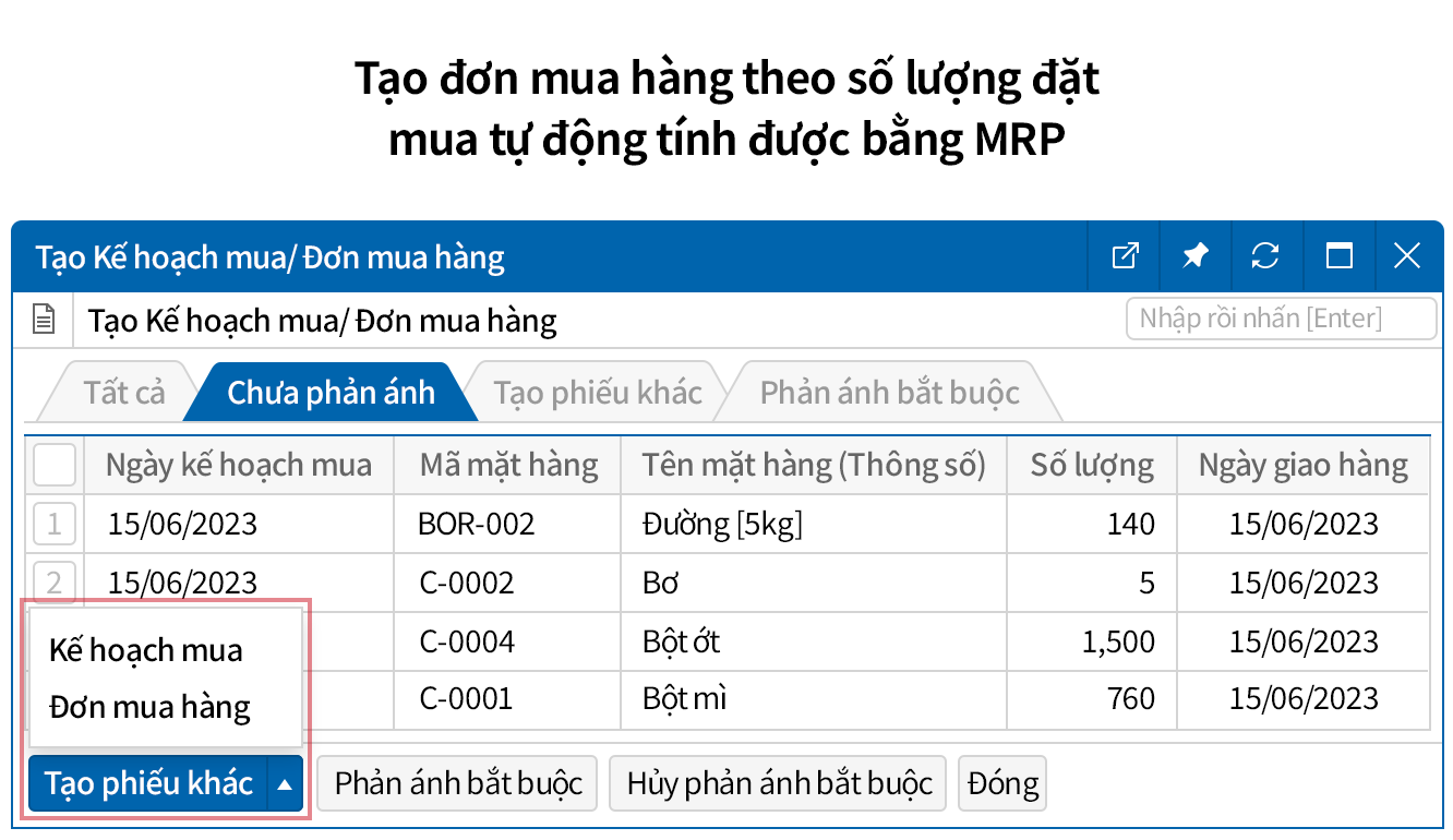 Xây dựng quy trình mua hàng chặt chẽ thông qua tính toán tự động