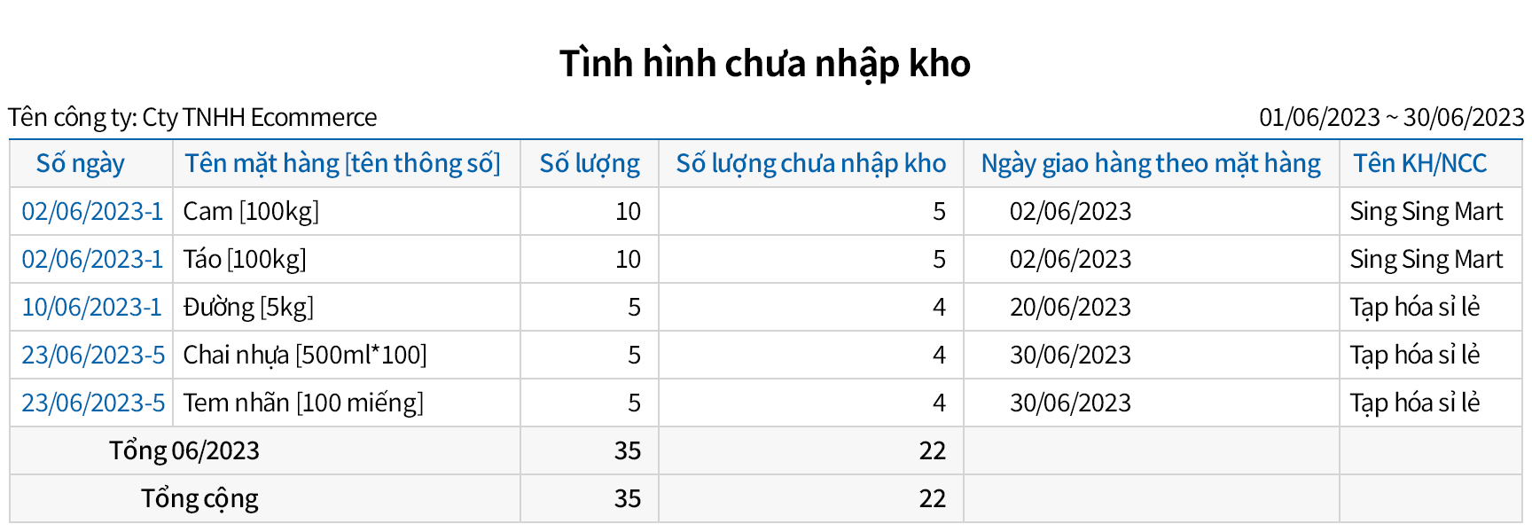 Kiểm tra tổng thể tình hình tiến hành đặt mua