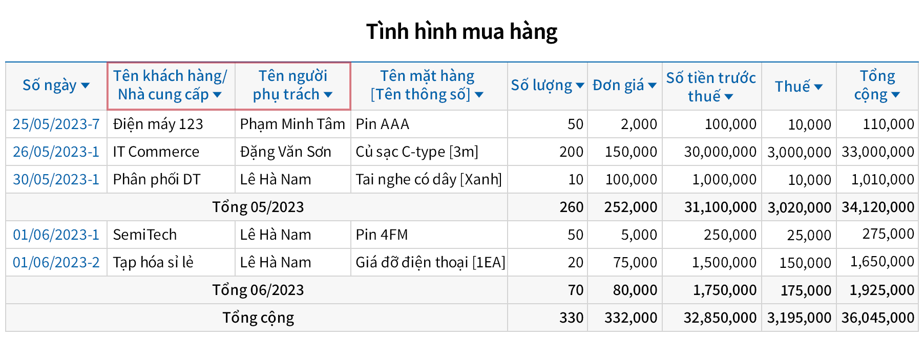 Kiểm tra ngay dữ liệu mua hàng mong muốn