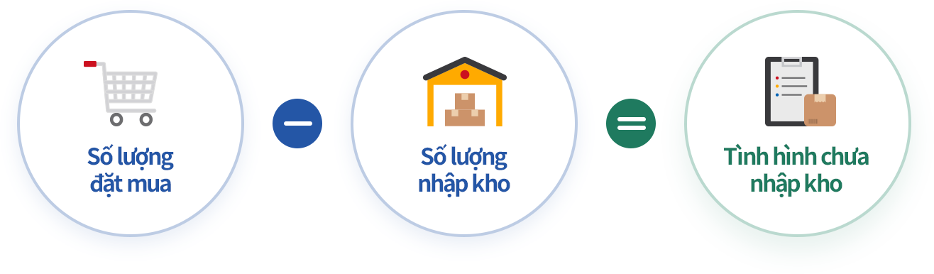Tăng tồn kho ngay khi nhập Mua hàng