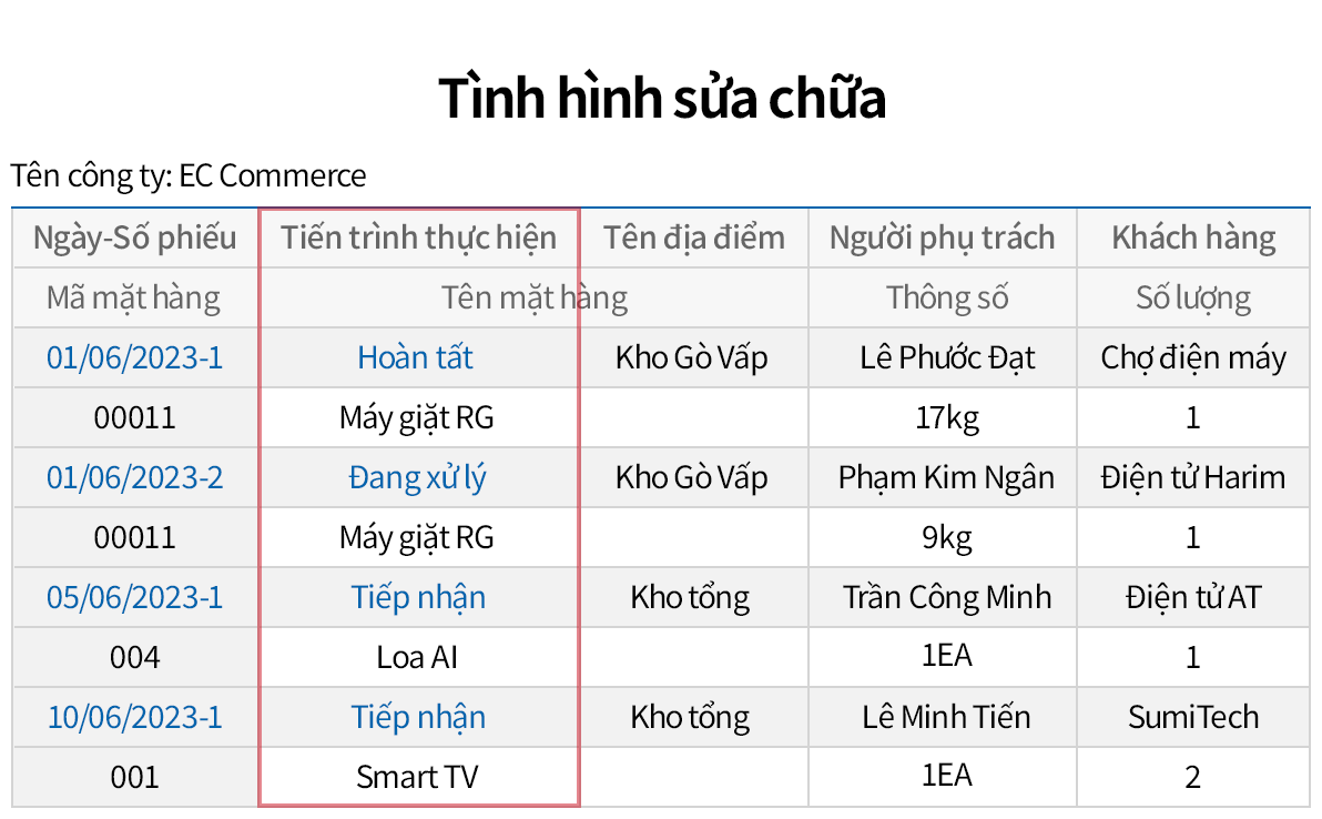Phân tích dữ liệu sửa chữa