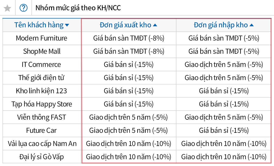 Quản lý đơn giá Khách hàng/Nhà cung cấp