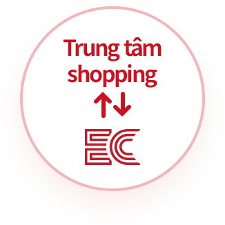 Quản lý trung tâm shopping bằng API