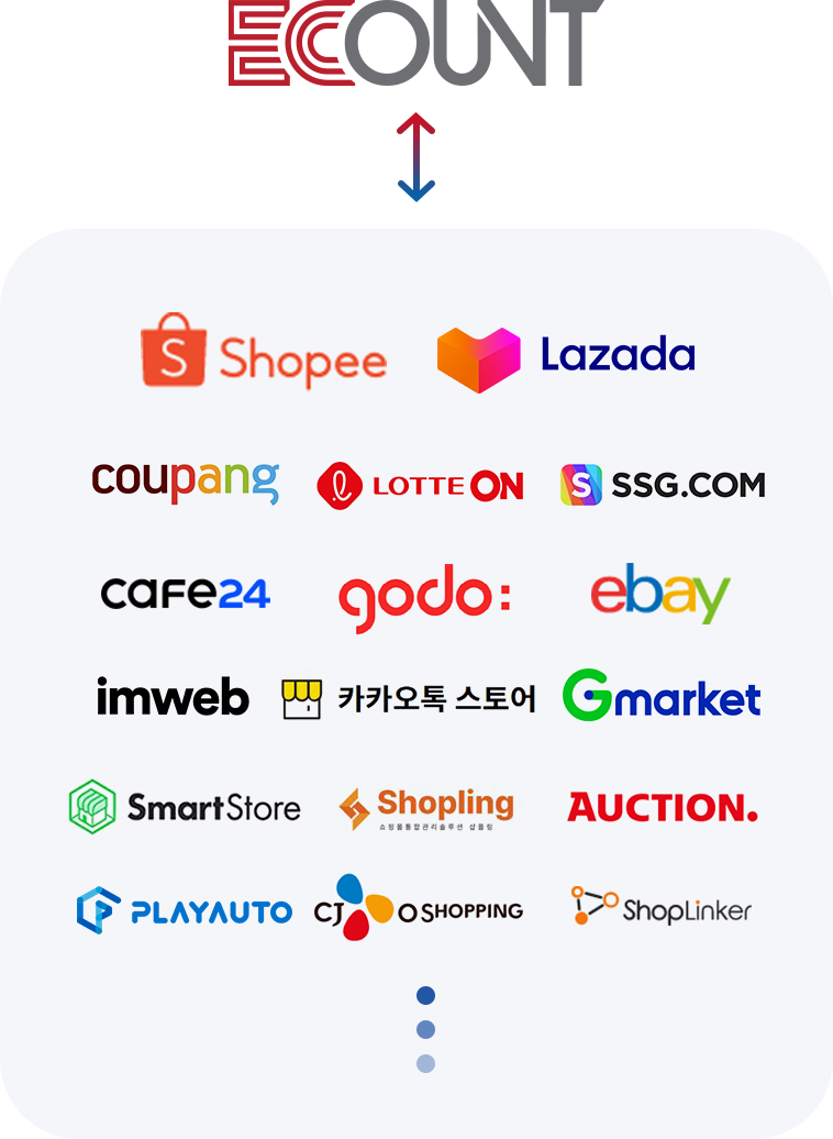 Quản lý tổng hợp Trung tâm shopping (Sàn thương mại điện tử)