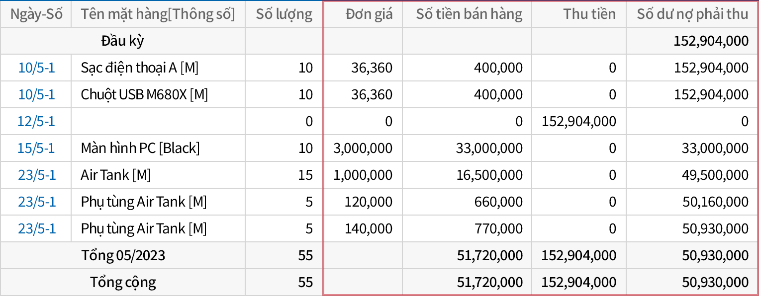 Quản lý khoản phải thu/công nợ theo thời gian thực