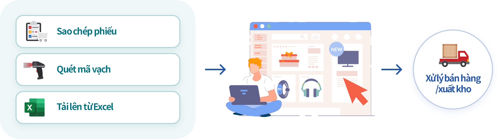 Các phương thức nhập liệu đa dạng trên phần mềm bán hàng ECOUNT ERP