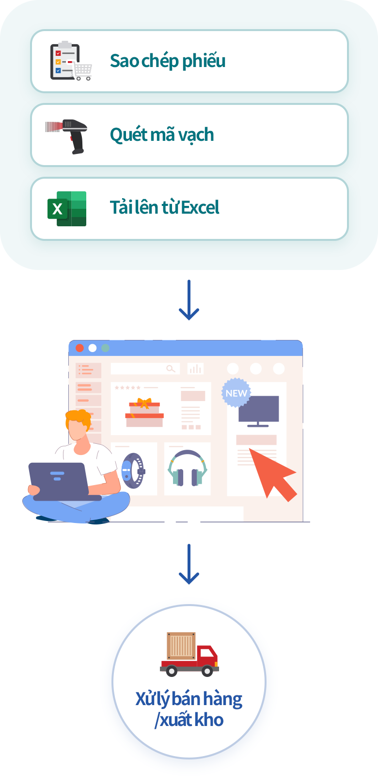 Các phương thức nhập liệu đa dạng trên phần mềm bán hàng ECOUNT ERP
