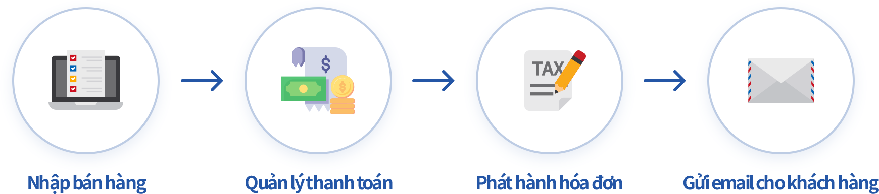 Phần mềm bán hàng ECOUNT ERP hỗ trợ quản lý thanh toán, hóa đơn điện tử và gửi email