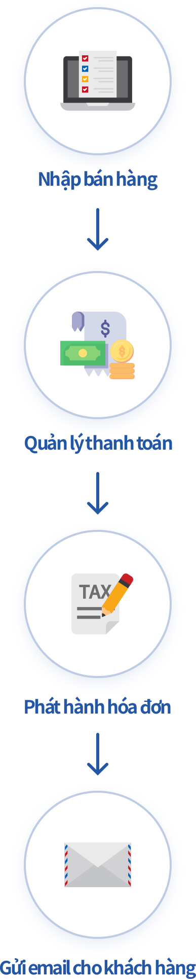 QPhần mềm bán hàng ECOUNT ERP hỗ trợ quản lý thanh toán, hóa đơn điện tử và gửi email