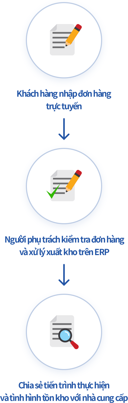 Sử dụng Hệ thống đặt hàng online