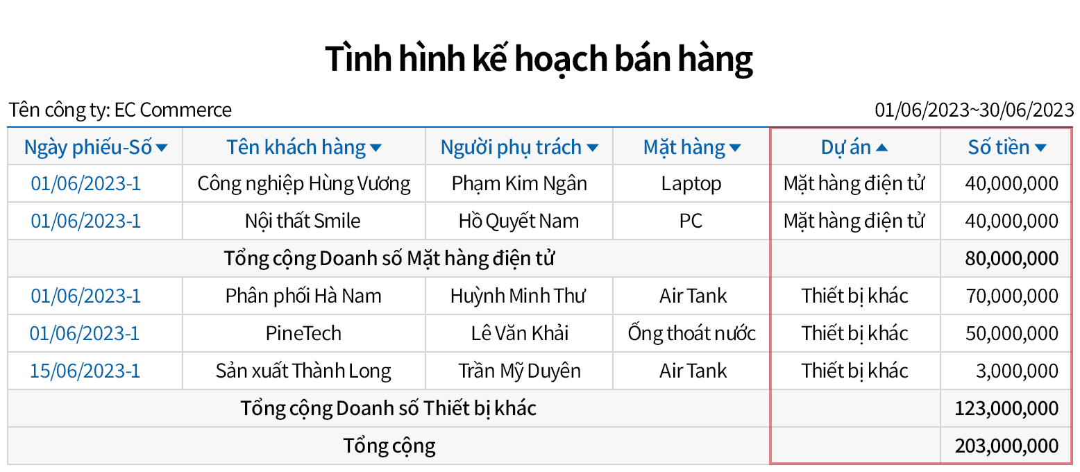 Thiết lập Kế hoạch Doanh số bán hàng