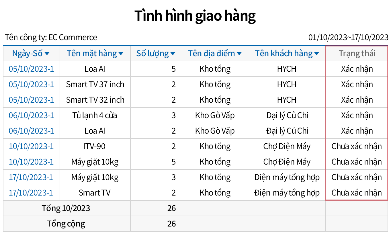 Kiểm tra tổng thể tiến trình giao hàng