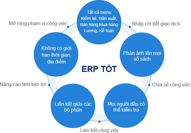 Phần mềm ERP