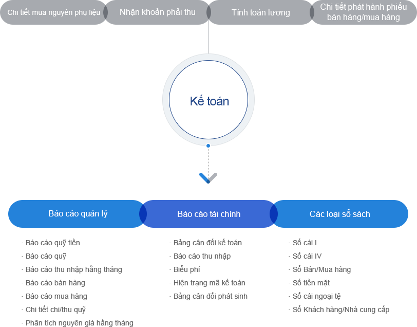 Như thế nào là một phần mềm kế toán phù hợp