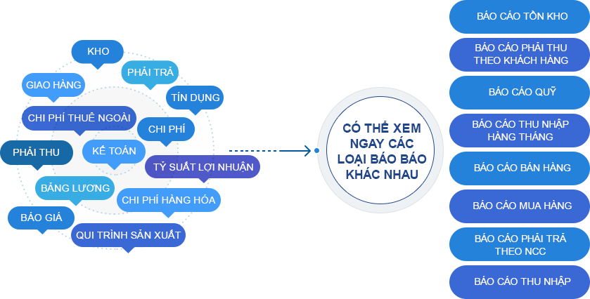 CÓ THỂ XEM NGAY CÁC LOẠI BÁO BÁO KHÁC NHAU