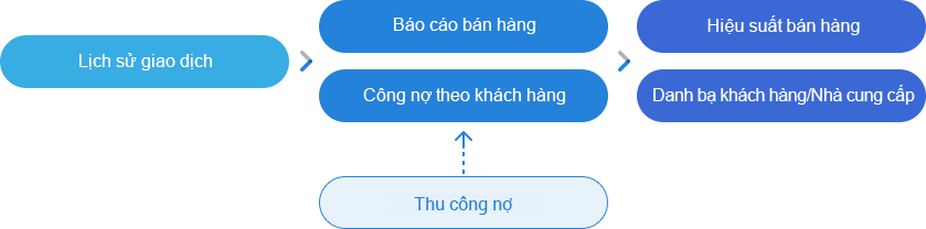 Phần mềm quản lý bán hàng