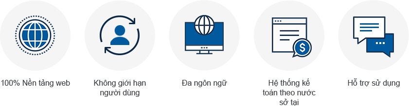 Giải quyết những vấn mà các công ty nước ngoài hiện đang gặp phải !!! Chỉ với 1.000.000 VNĐ/tháng.