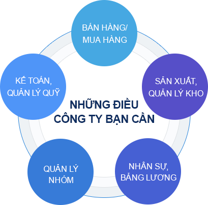 Áp dụng một chương trình vững chắc