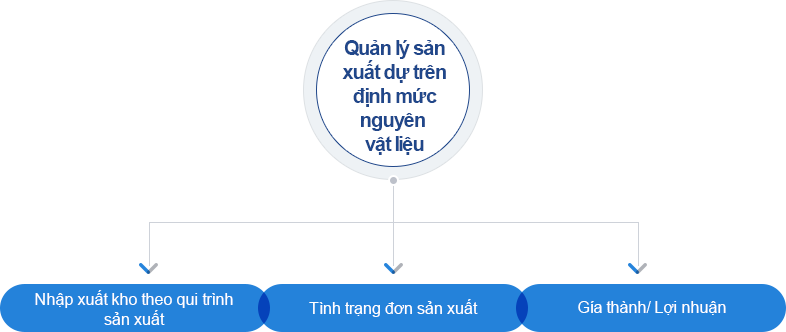 Người quản lý sản xuất