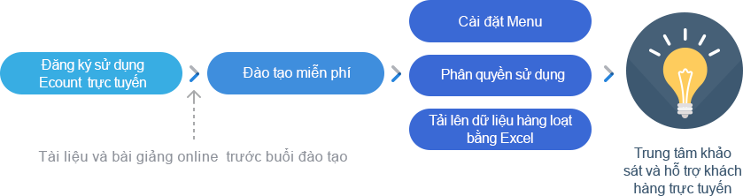 Người phụ trách triển khai ERP