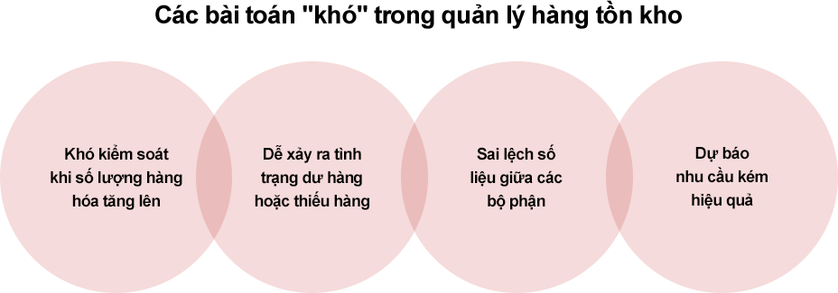 Các khó khăn thường gặp khi quản lý hàng tồn kho trong doanh nghiệp