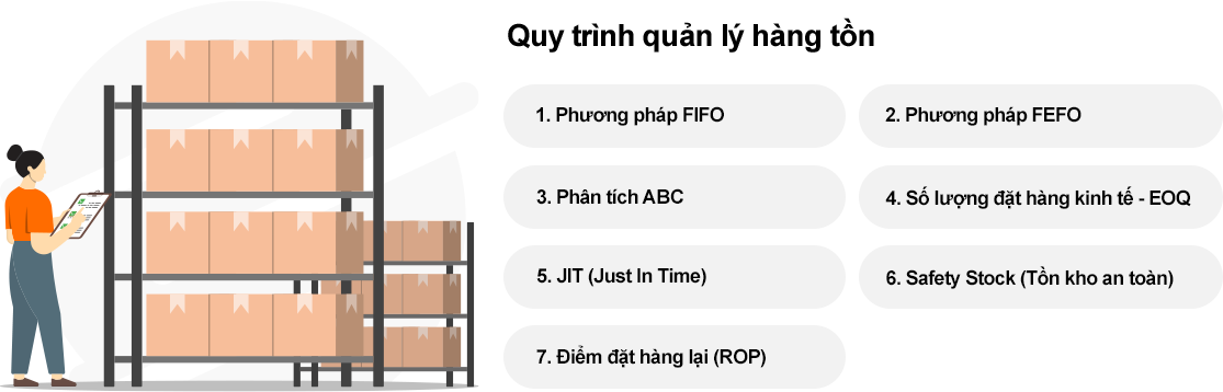 tổng hợp 7 phương pháp quản lý tồn kho thông dụng hiện nay