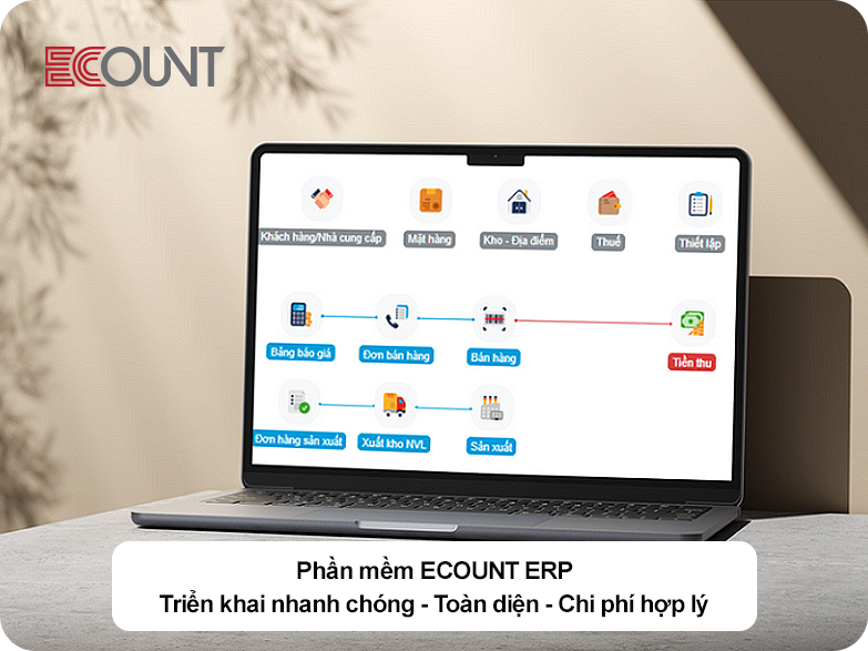 Phần mềm quản lý doanh nghiệp phù hợp cho mọi lĩnh vực và quy mô ECOUNT