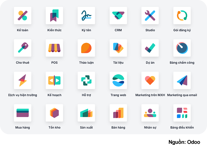 Phần mềm kho mã nguồn mở Odoo Các tính năng của phần mềm quản lý kho Odoo