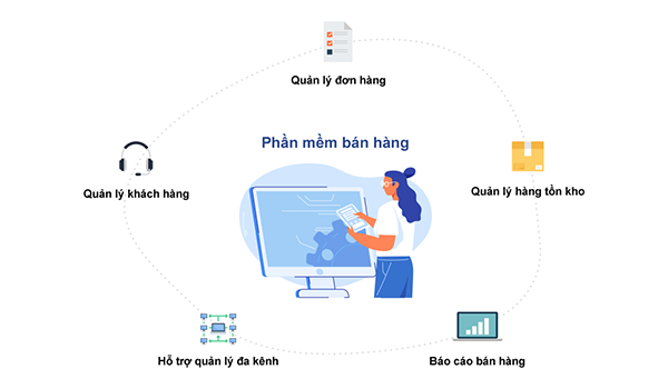 Phần mềm bán hàng là gì? Giá cả và tiêu chí lựa chọn