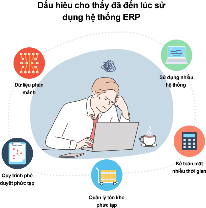 Dấu hiệu nhận biết bất cập trong quản lý doanh nghiệp Các dấu hiệu cảnh báo cho thấy doanh nghiệp cần ứng dụng phần mềm ERP để quản lý hiệu quả hơn