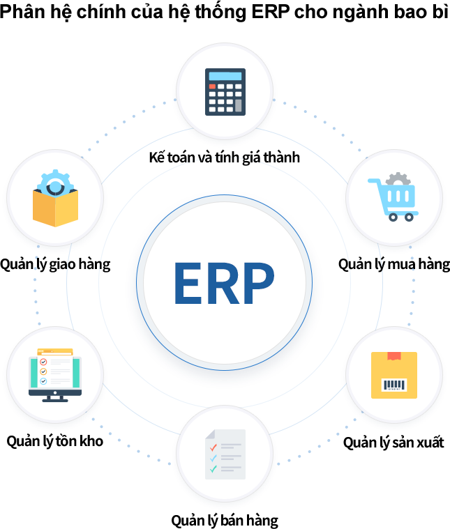 Các phân hệ phần mềm ERP cần thiết cho ngành bao bì Các tính năng thiết yếu giúp doanh nghiệp ngành bao bì vận hành doanh nghiệp hiệu quả